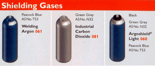 Weld Shielding Gas Gif