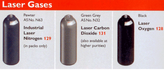 Laser Shielding Gas Gif